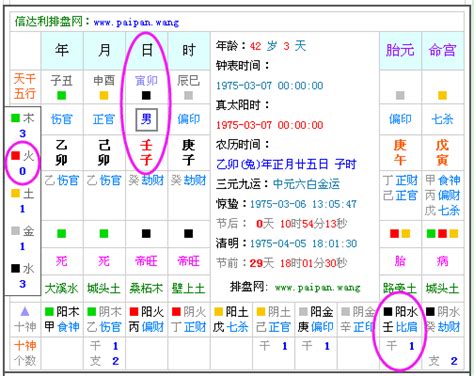 五行缺什麼補什麼|免費生辰八字五行屬性查詢、算命、分析命盤喜用神、喜忌